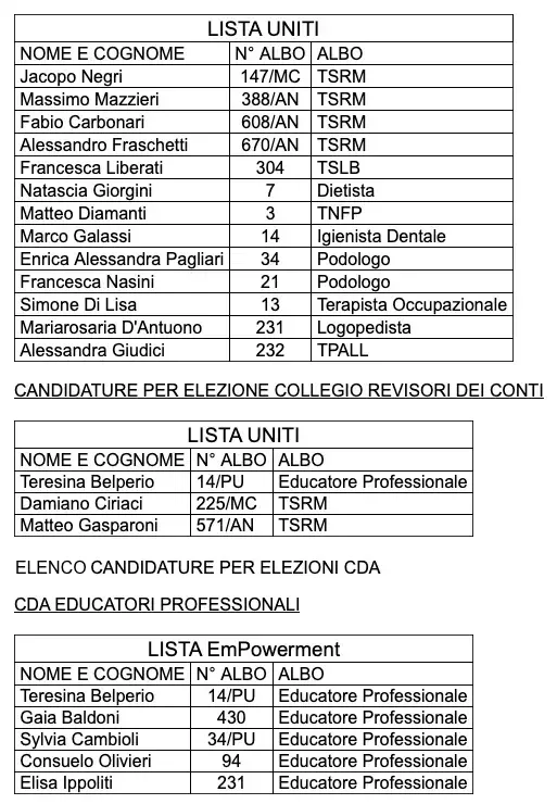 candidature